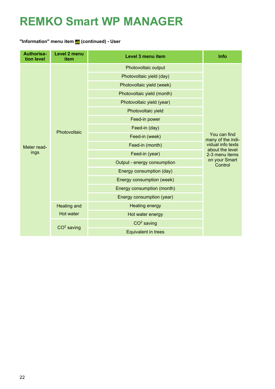 Remko smart wp manager | REMKO WPM-Smart-Control-Manual for specialists-WKF-120 User Manual | Page 22 / 100