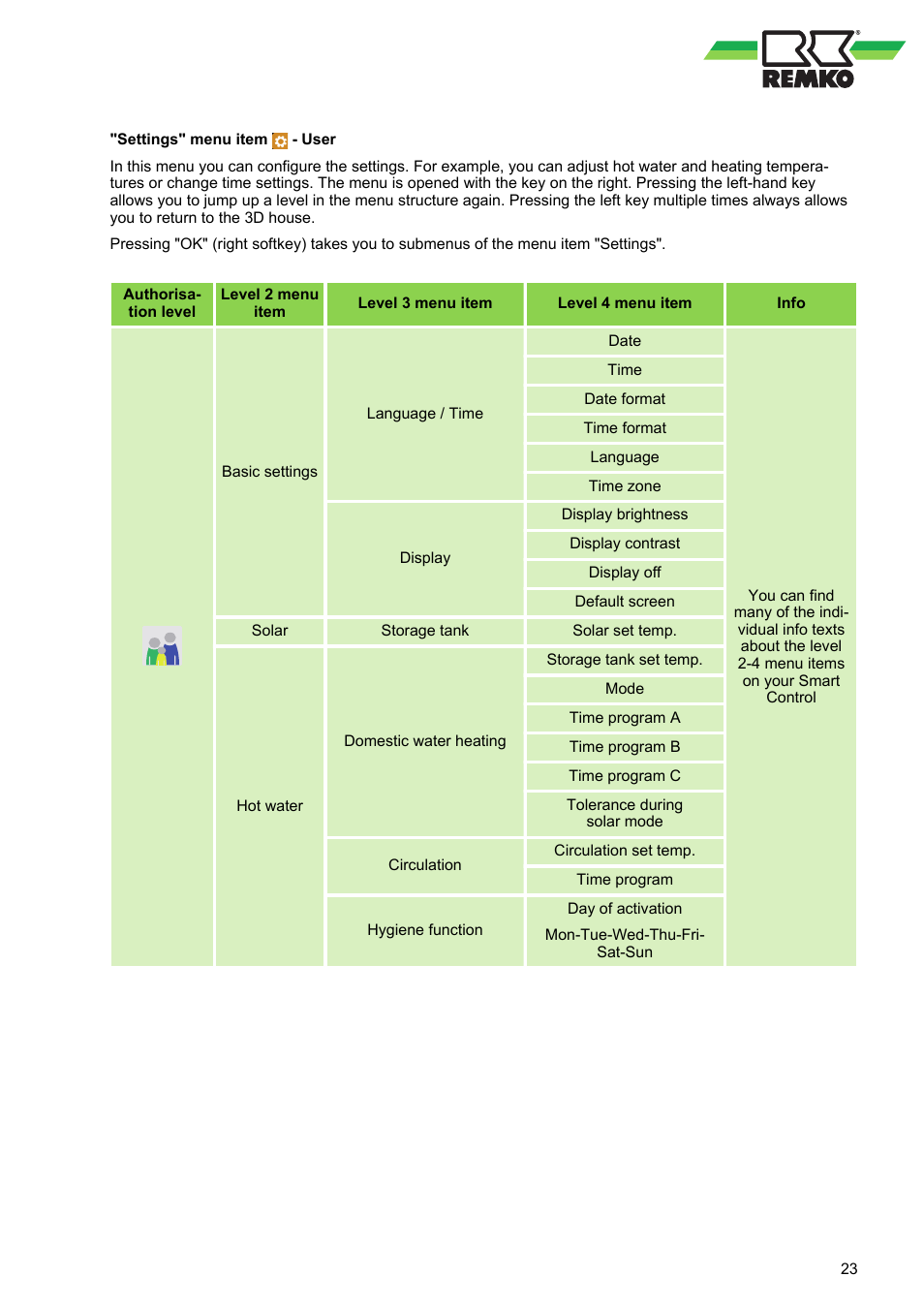 REMKO WPM-Smart-Control-Manual for specialists-WKF-120 User Manual | Page 23 / 100