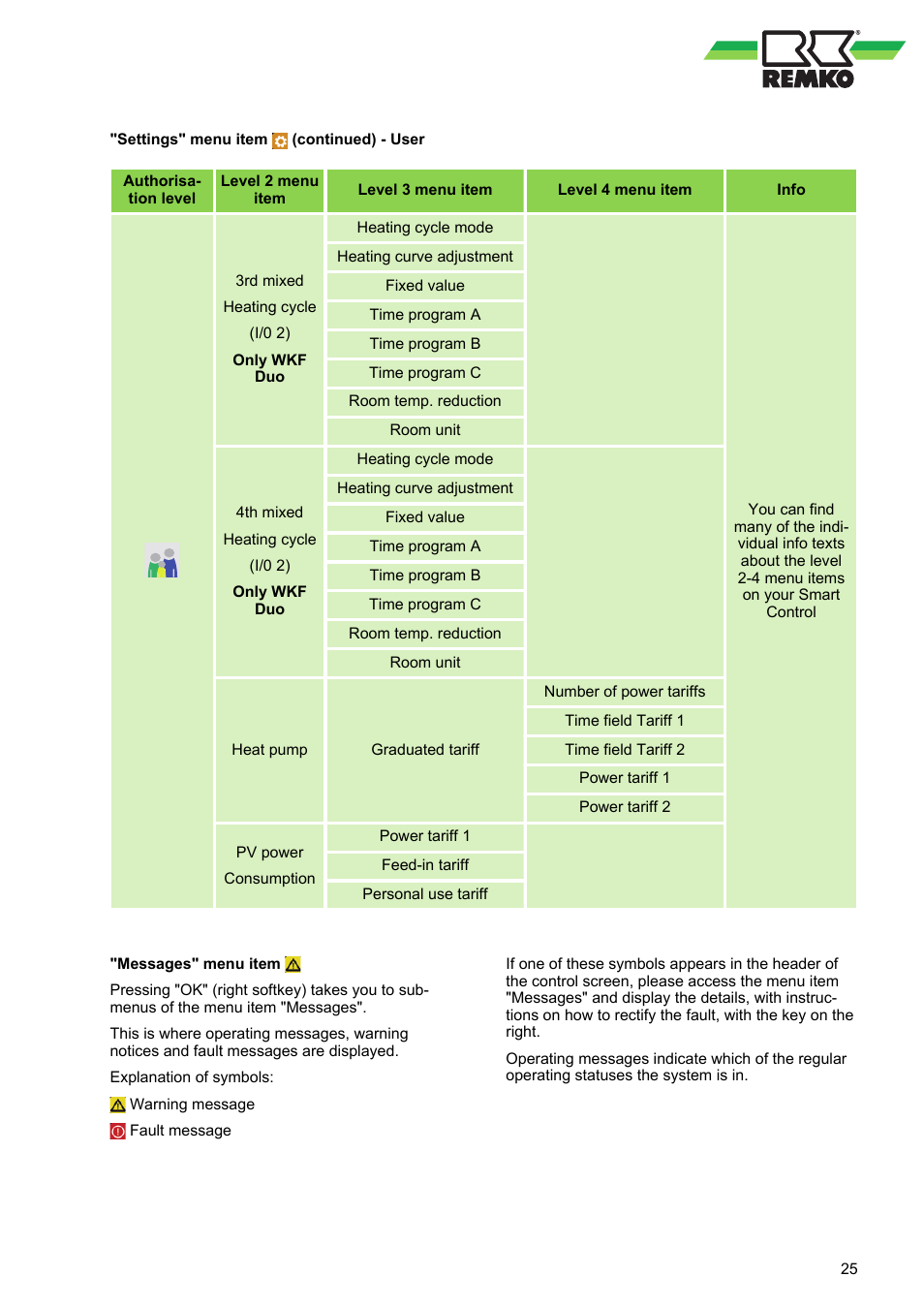 REMKO WPM-Smart-Control-Manual for specialists-WKF-120 User Manual | Page 25 / 100