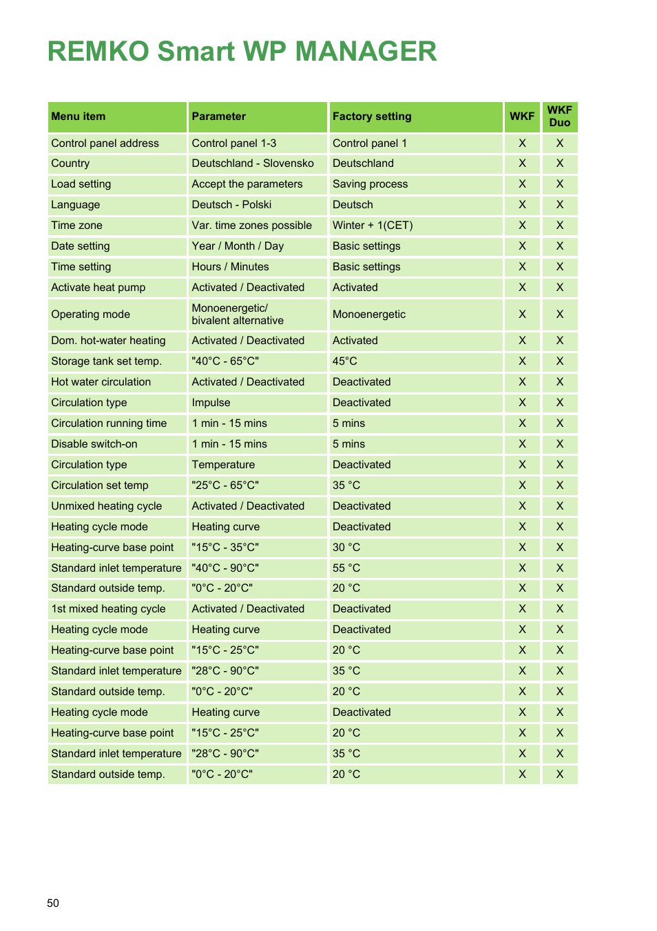Remko smart wp manager | REMKO WPM-Smart-Control-Manual for specialists-WKF-120 User Manual | Page 50 / 100