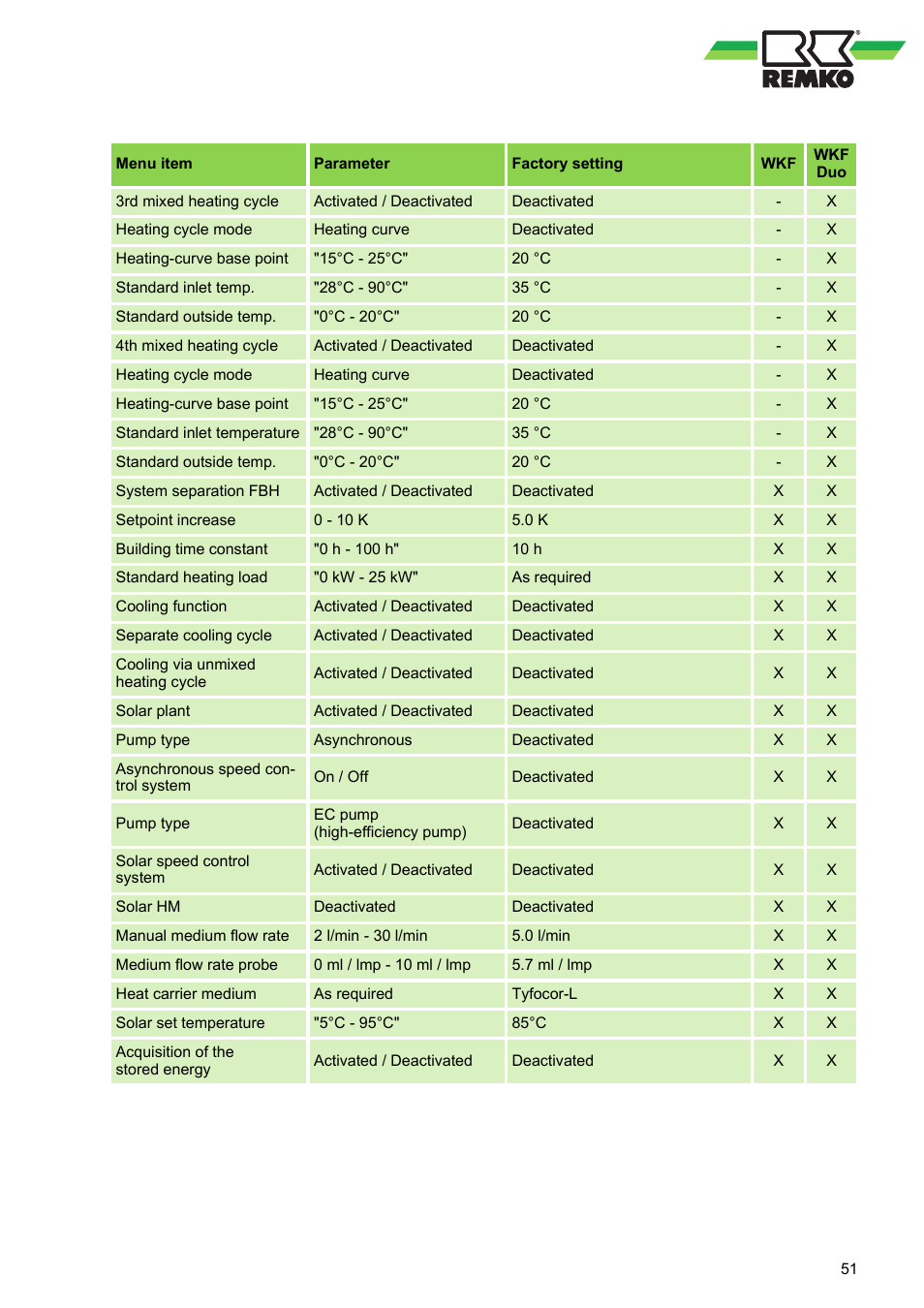 REMKO WPM-Smart-Control-Manual for specialists-WKF-120 User Manual | Page 51 / 100