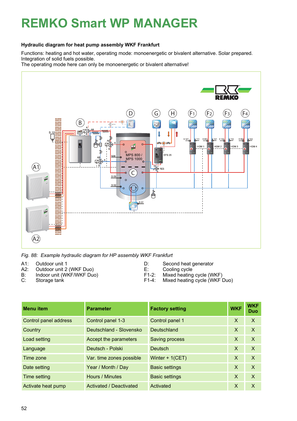 Remko smart wp manager | REMKO WPM-Smart-Control-Manual for specialists-WKF-120 User Manual | Page 52 / 100