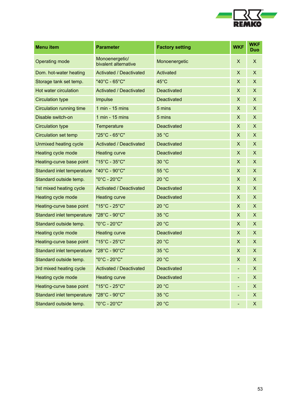 REMKO WPM-Smart-Control-Manual for specialists-WKF-120 User Manual | Page 53 / 100