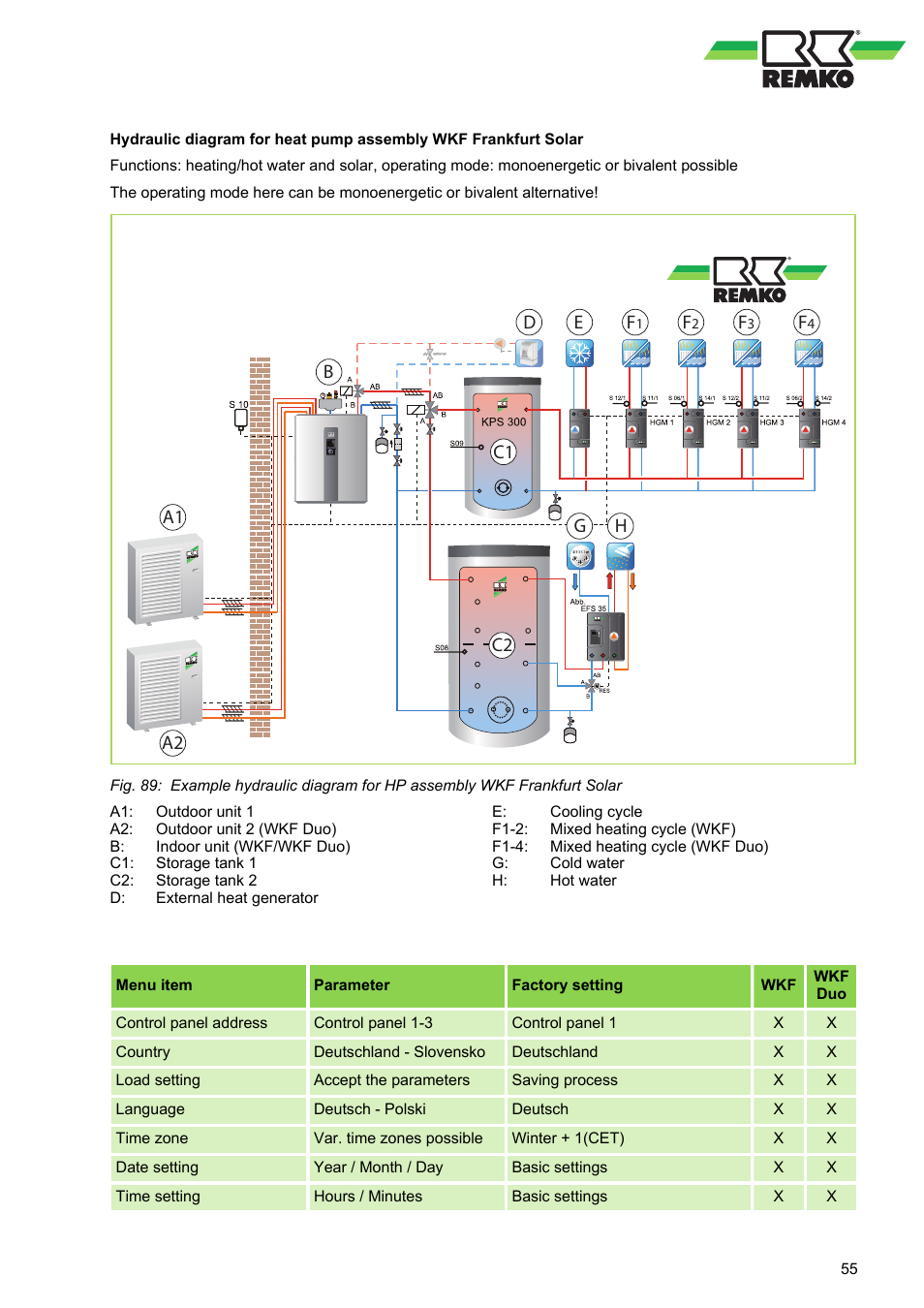 REMKO WPM-Smart-Control-Manual for specialists-WKF-120 User Manual | Page 55 / 100