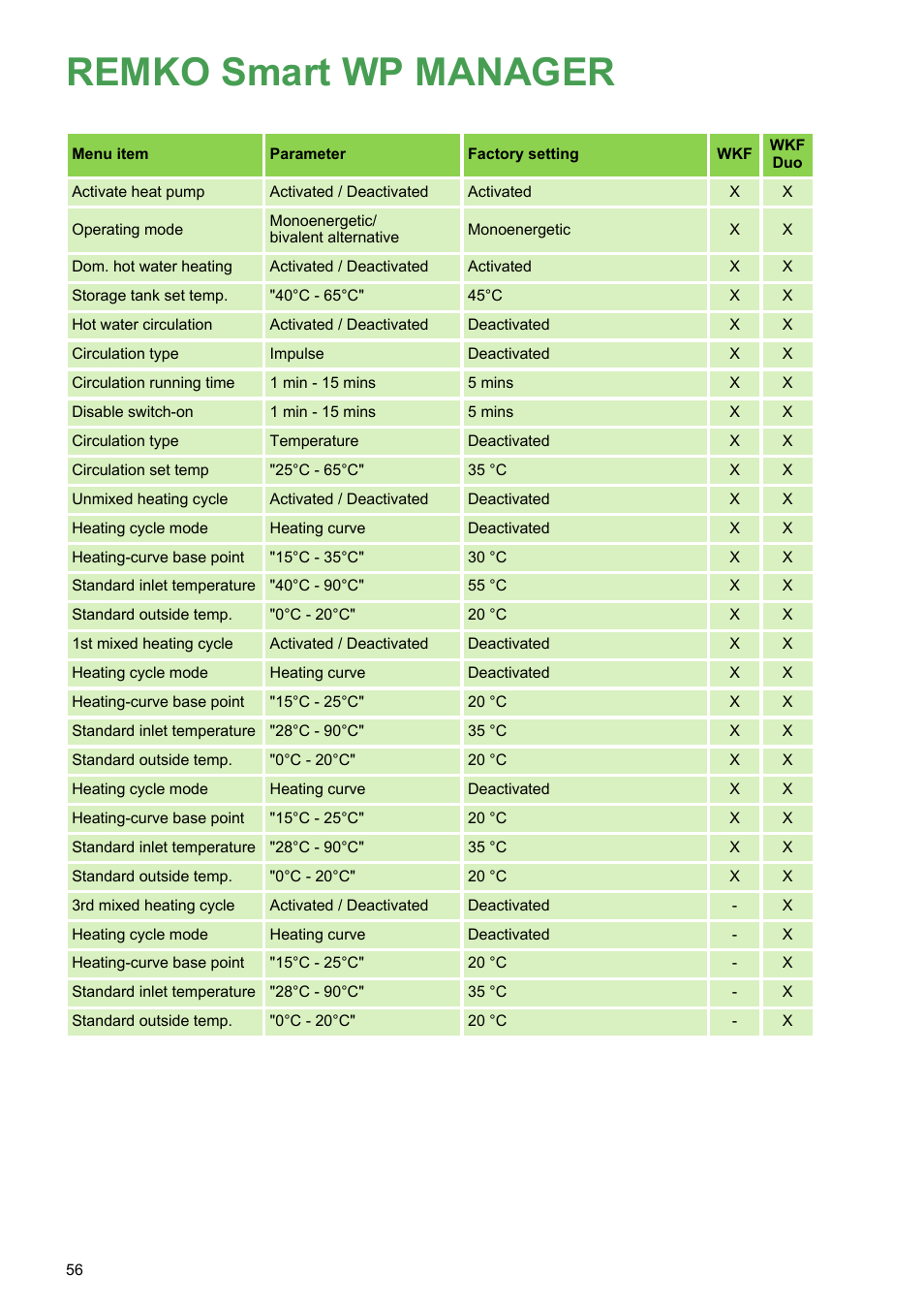 Remko smart wp manager | REMKO WPM-Smart-Control-Manual for specialists-WKF-120 User Manual | Page 56 / 100