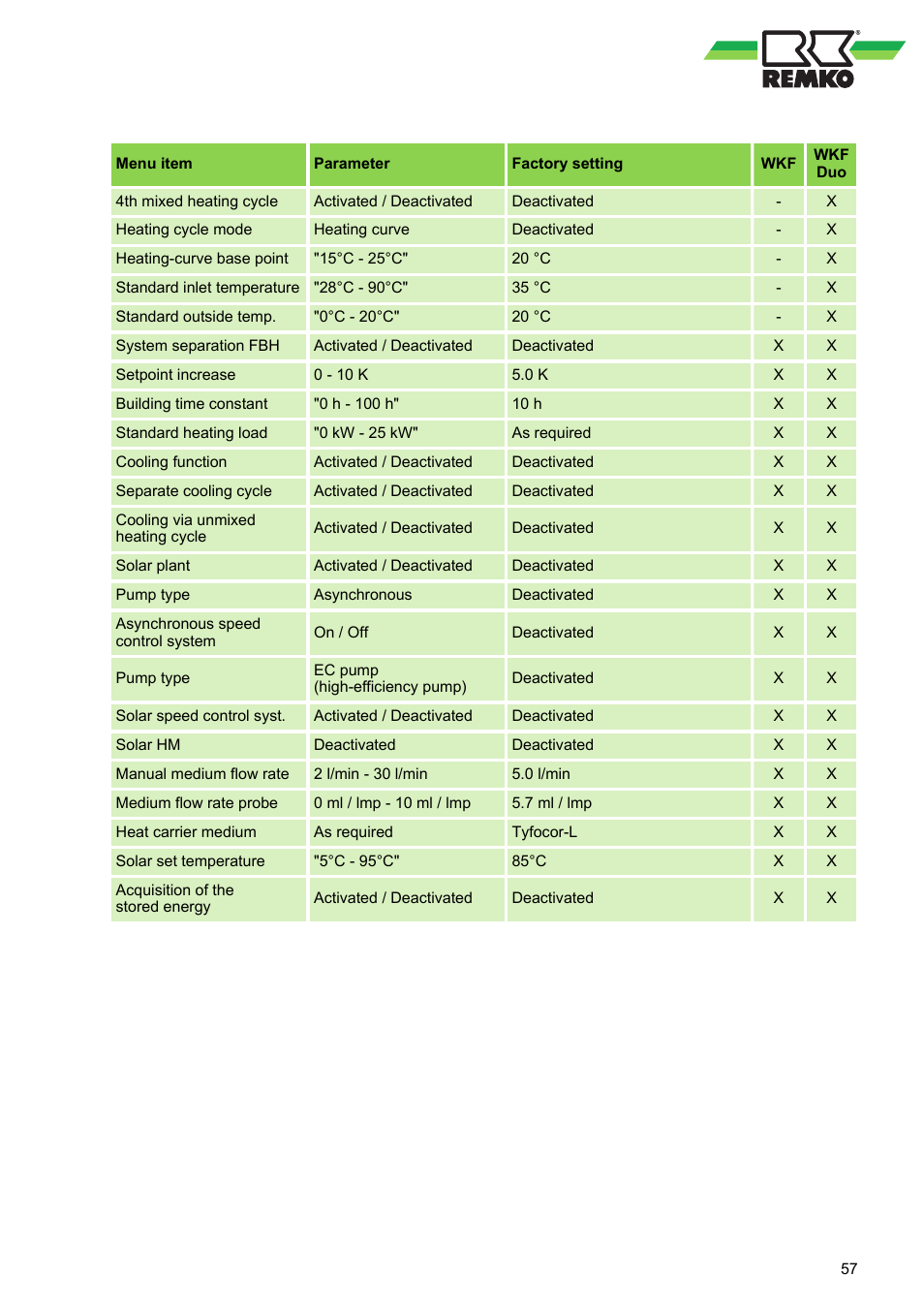 REMKO WPM-Smart-Control-Manual for specialists-WKF-120 User Manual | Page 57 / 100