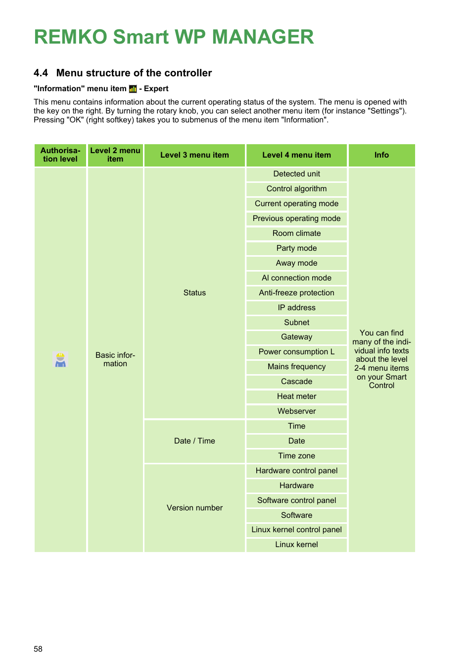 4 menu structure of the controller, Remko smart wp manager, Menu structure of the controller | REMKO WPM-Smart-Control-Manual for specialists-WKF-120 User Manual | Page 58 / 100