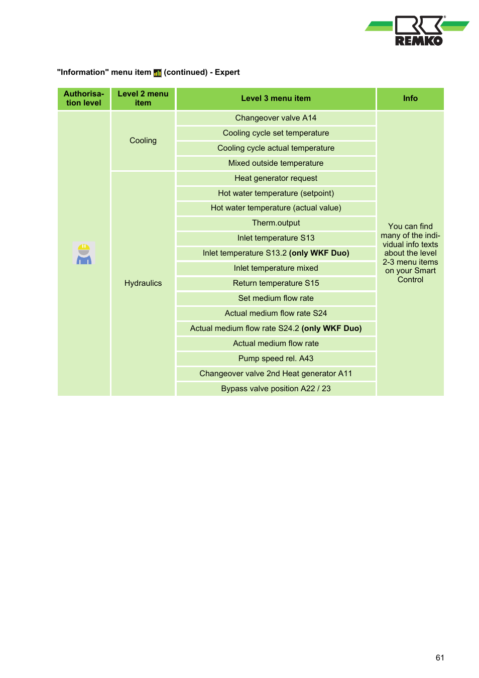 REMKO WPM-Smart-Control-Manual for specialists-WKF-120 User Manual | Page 61 / 100