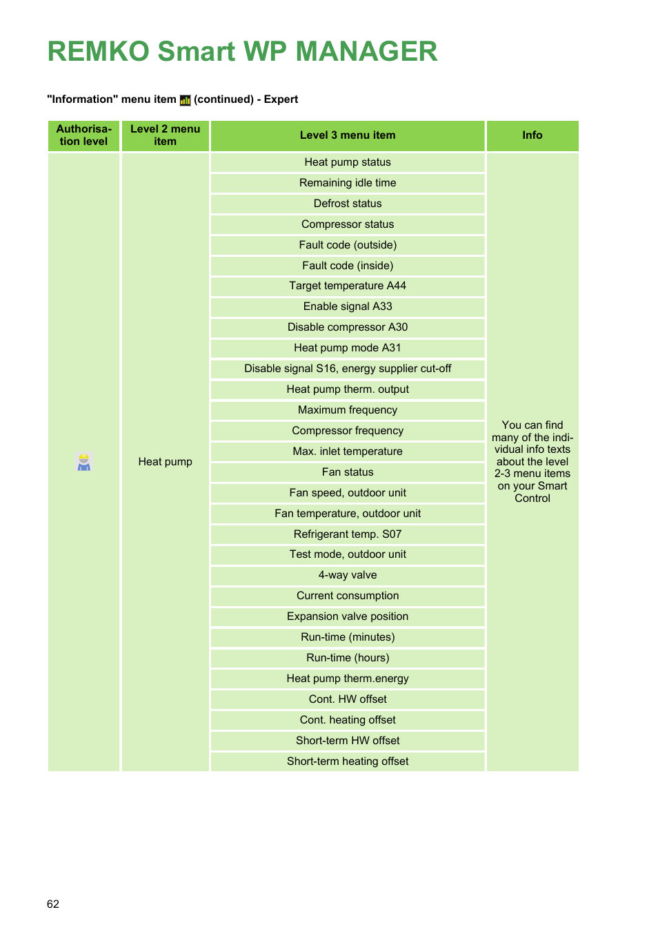 Remko smart wp manager | REMKO WPM-Smart-Control-Manual for specialists-WKF-120 User Manual | Page 62 / 100