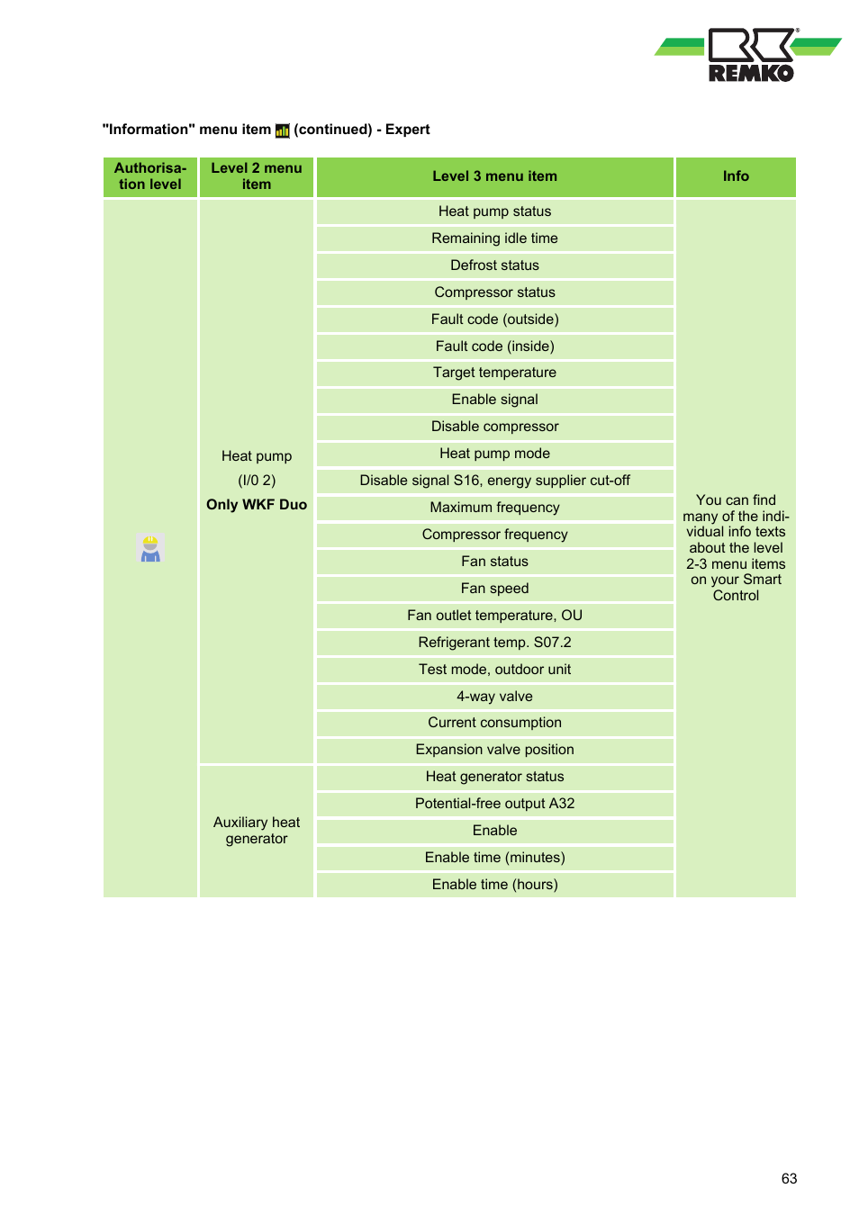 REMKO WPM-Smart-Control-Manual for specialists-WKF-120 User Manual | Page 63 / 100
