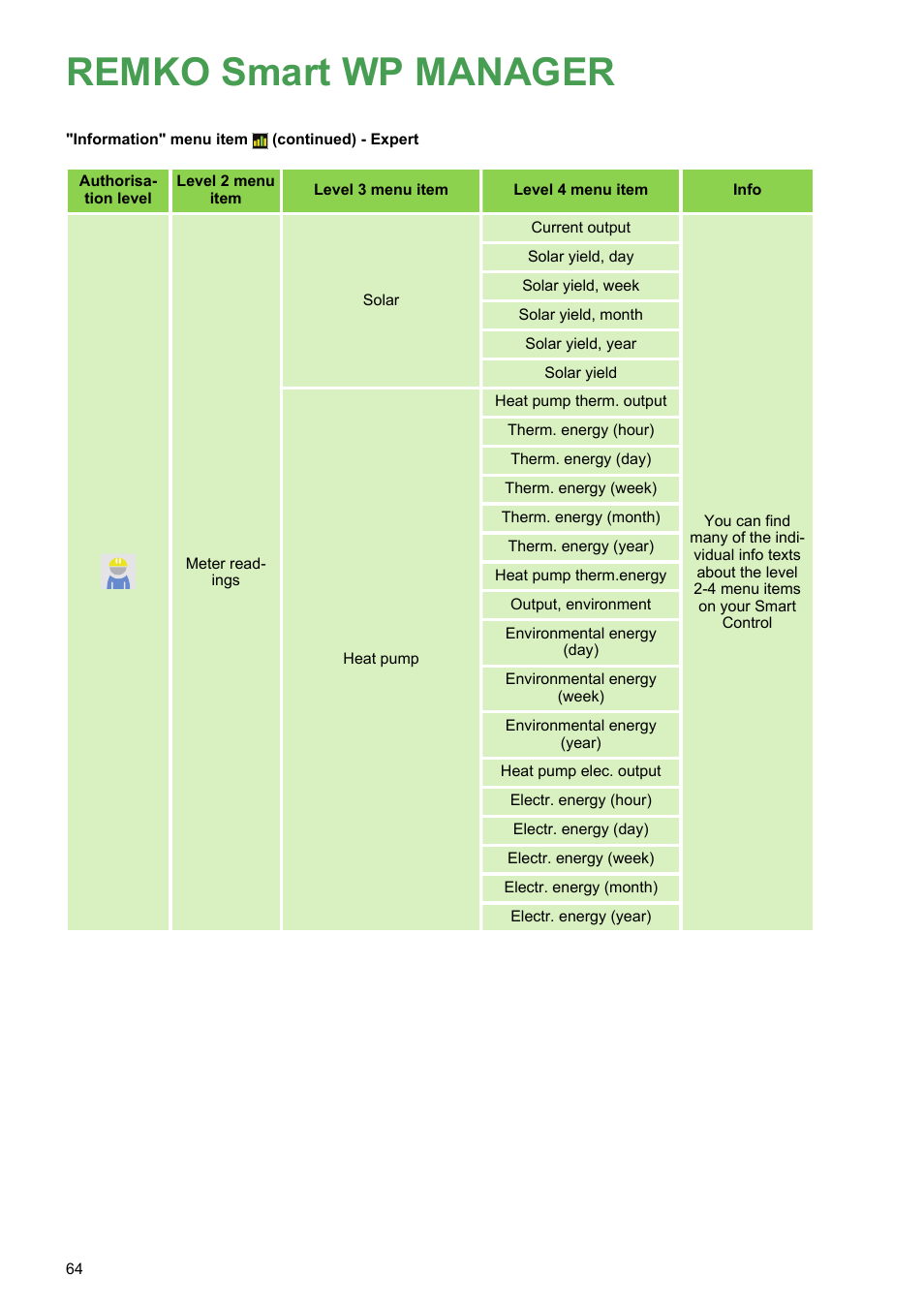 Remko smart wp manager | REMKO WPM-Smart-Control-Manual for specialists-WKF-120 User Manual | Page 64 / 100