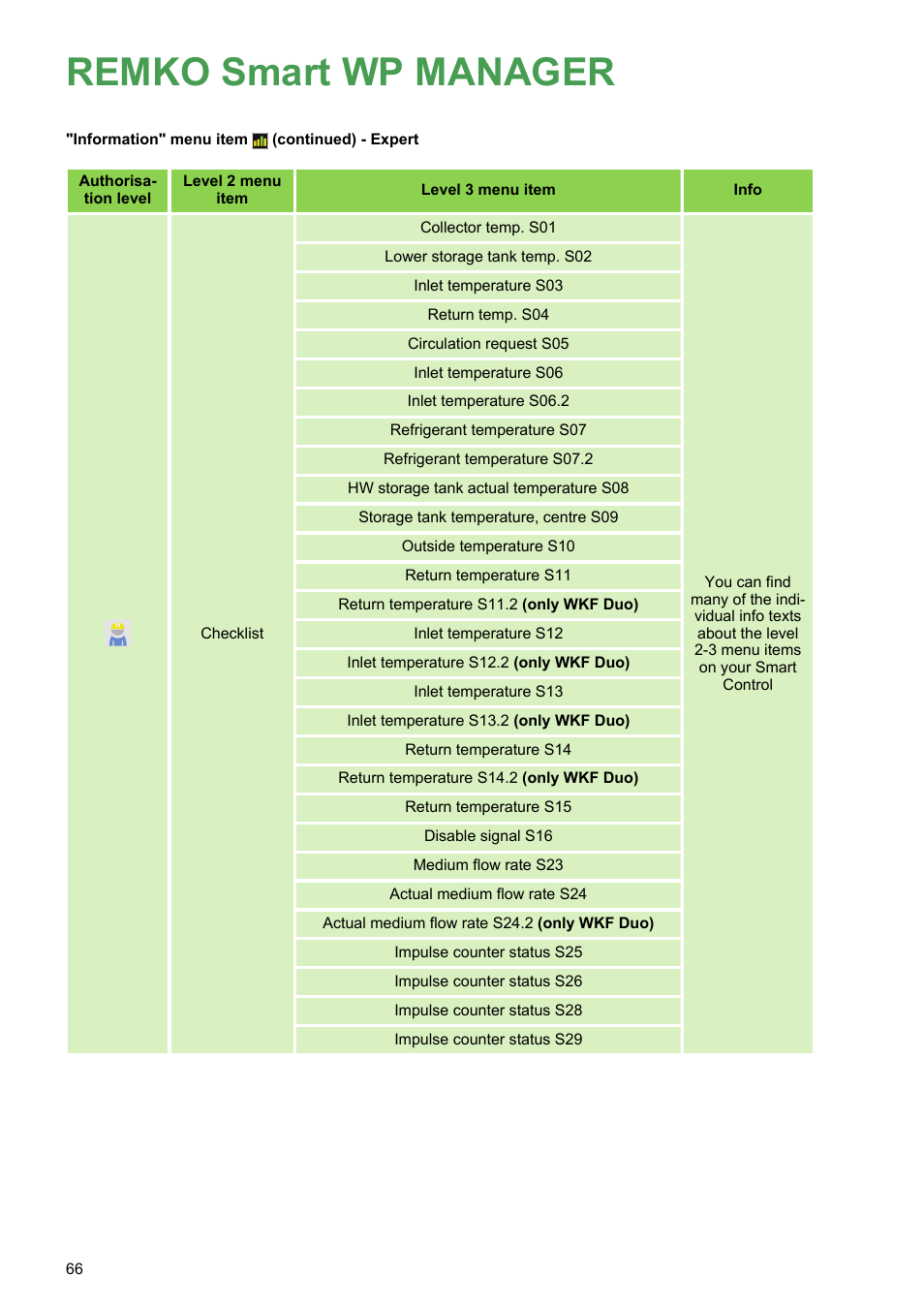 Remko smart wp manager | REMKO WPM-Smart-Control-Manual for specialists-WKF-120 User Manual | Page 66 / 100