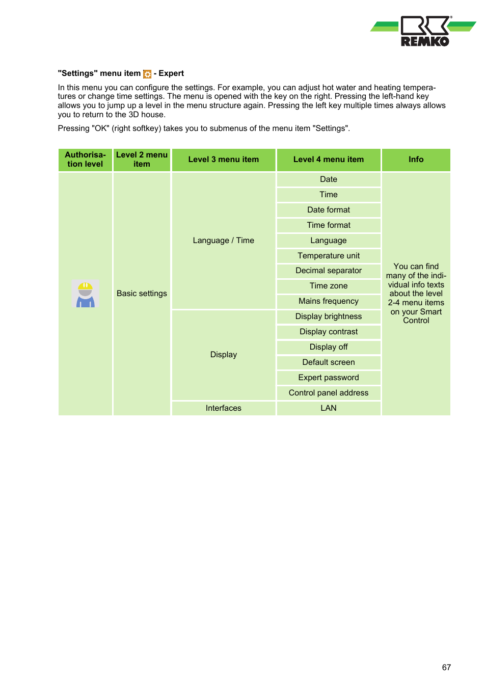 REMKO WPM-Smart-Control-Manual for specialists-WKF-120 User Manual | Page 67 / 100