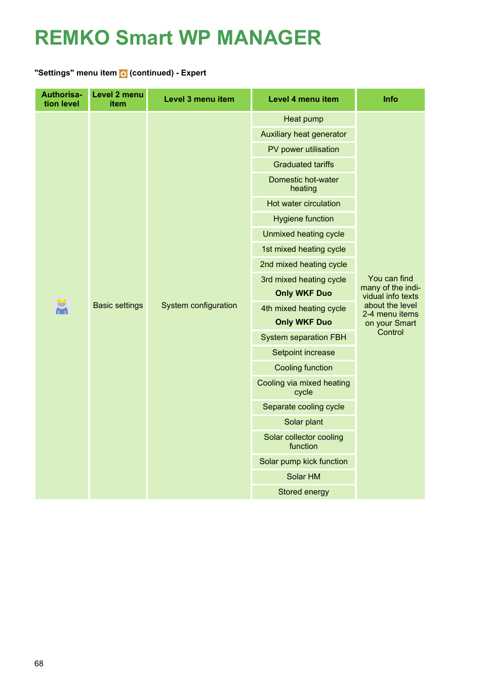 Remko smart wp manager | REMKO WPM-Smart-Control-Manual for specialists-WKF-120 User Manual | Page 68 / 100