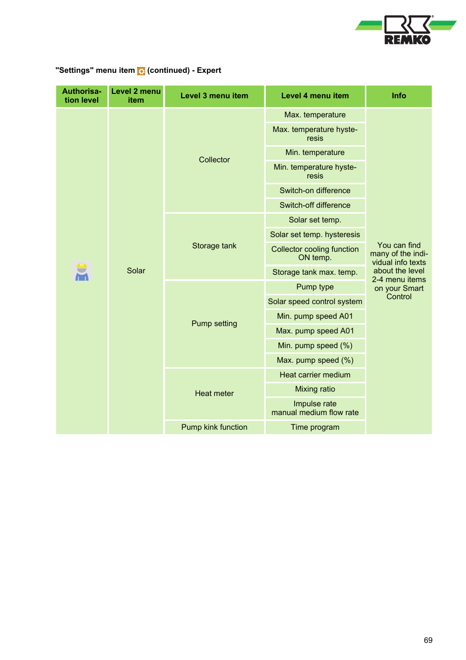 REMKO WPM-Smart-Control-Manual for specialists-WKF-120 User Manual | Page 69 / 100