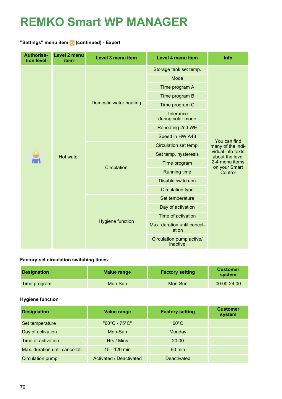 Remko smart wp manager | REMKO WPM-Smart-Control-Manual for specialists-WKF-120 User Manual | Page 70 / 100