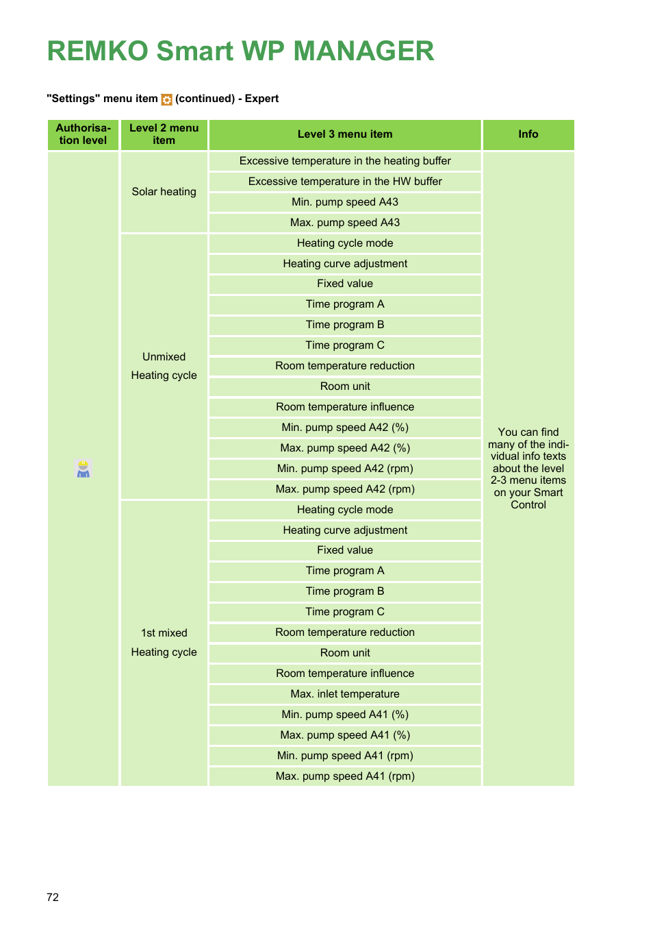 Remko smart wp manager | REMKO WPM-Smart-Control-Manual for specialists-WKF-120 User Manual | Page 72 / 100