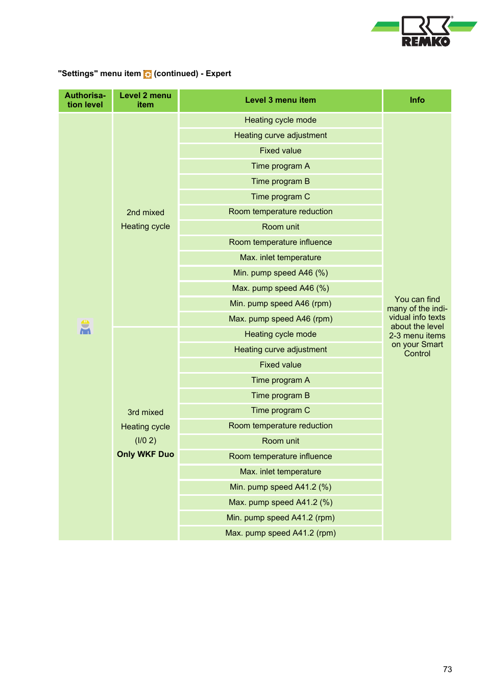 REMKO WPM-Smart-Control-Manual for specialists-WKF-120 User Manual | Page 73 / 100