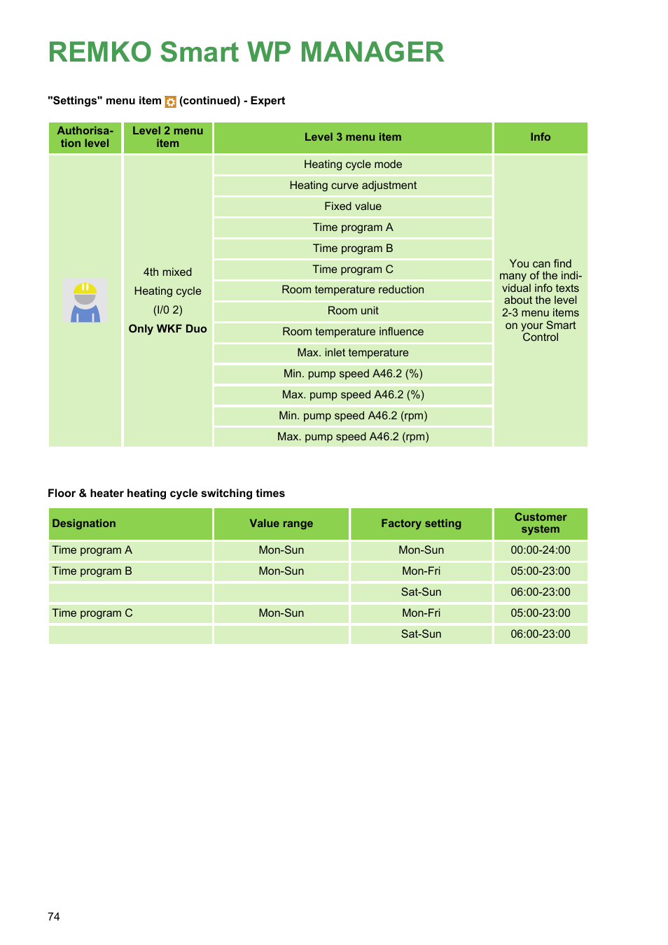 Remko smart wp manager | REMKO WPM-Smart-Control-Manual for specialists-WKF-120 User Manual | Page 74 / 100