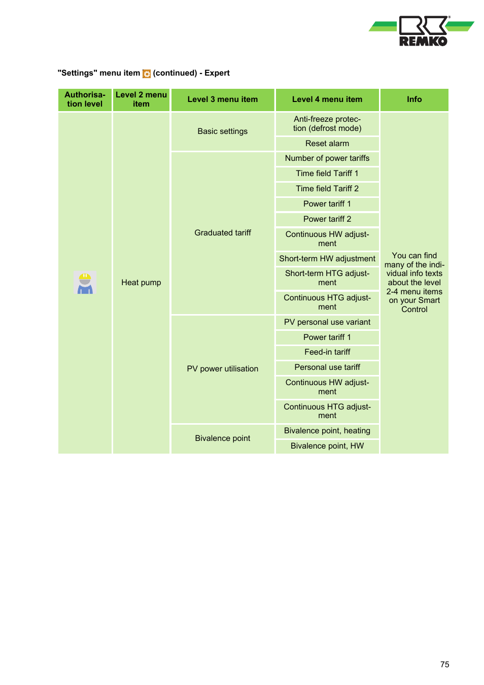 REMKO WPM-Smart-Control-Manual for specialists-WKF-120 User Manual | Page 75 / 100