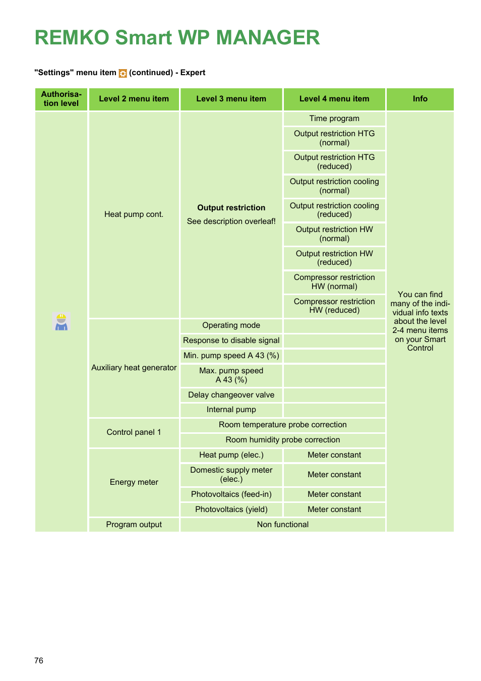 Remko smart wp manager | REMKO WPM-Smart-Control-Manual for specialists-WKF-120 User Manual | Page 76 / 100