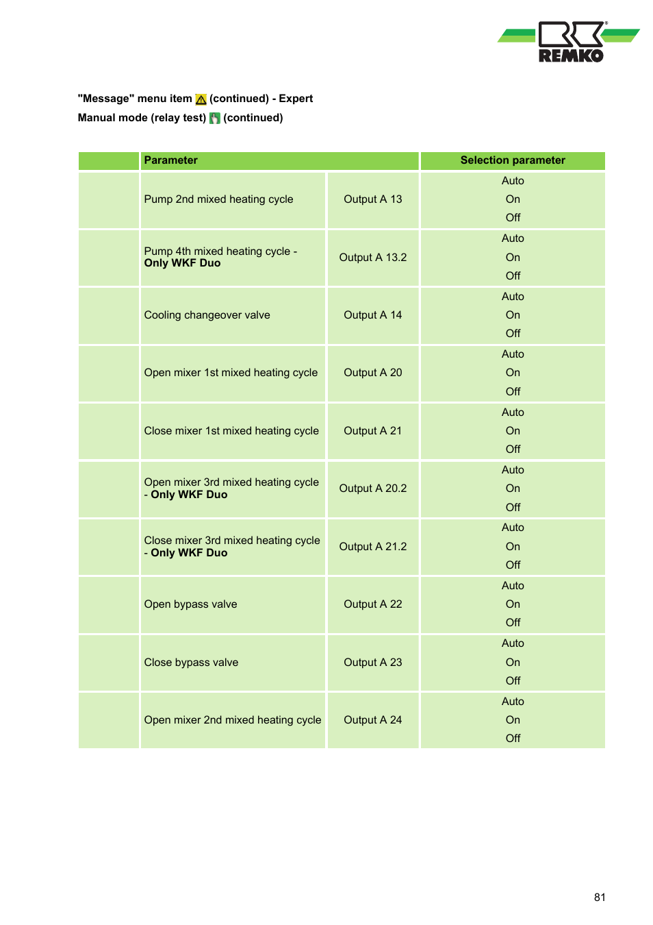 REMKO WPM-Smart-Control-Manual for specialists-WKF-120 User Manual | Page 81 / 100