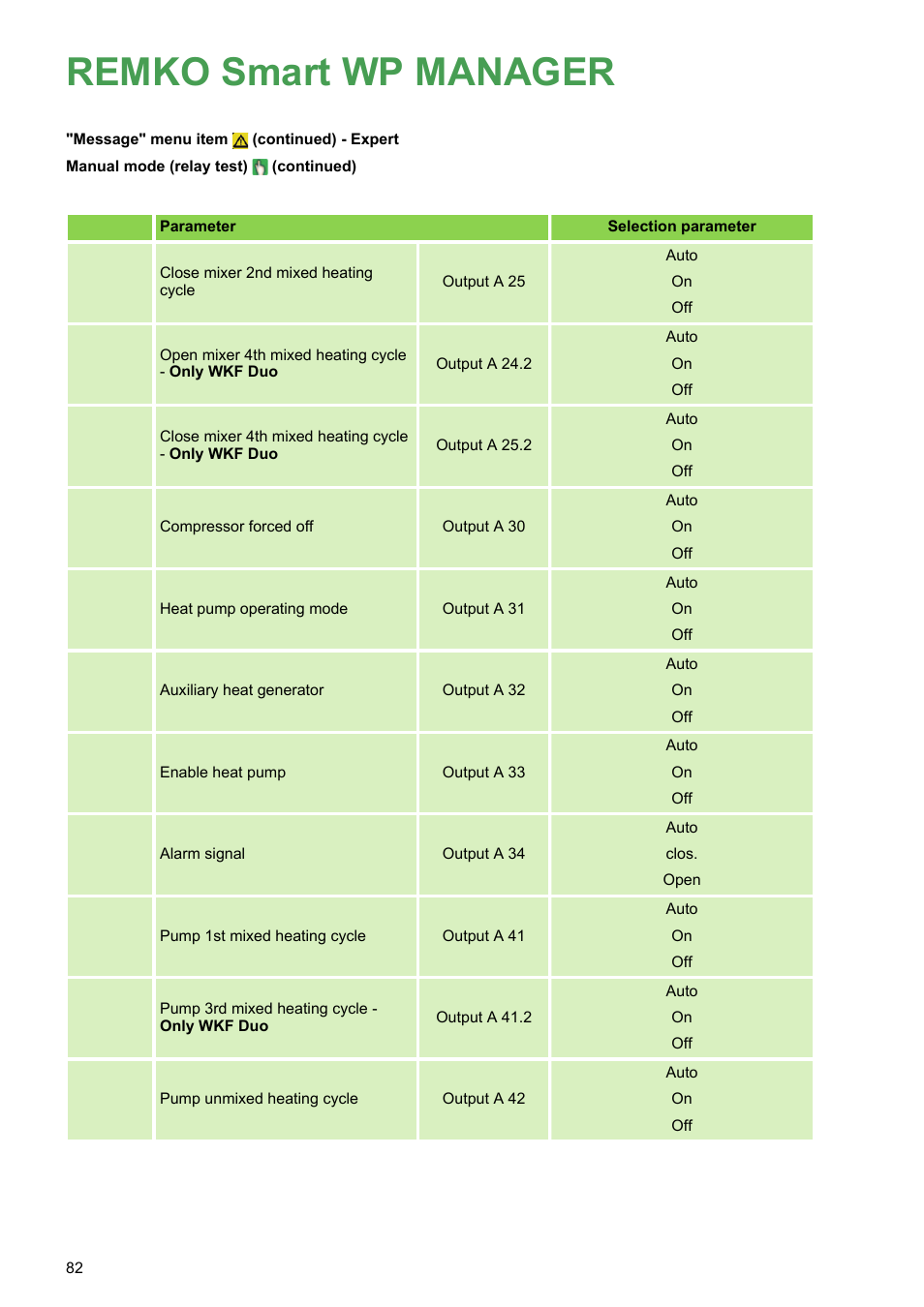 Remko smart wp manager | REMKO WPM-Smart-Control-Manual for specialists-WKF-120 User Manual | Page 82 / 100