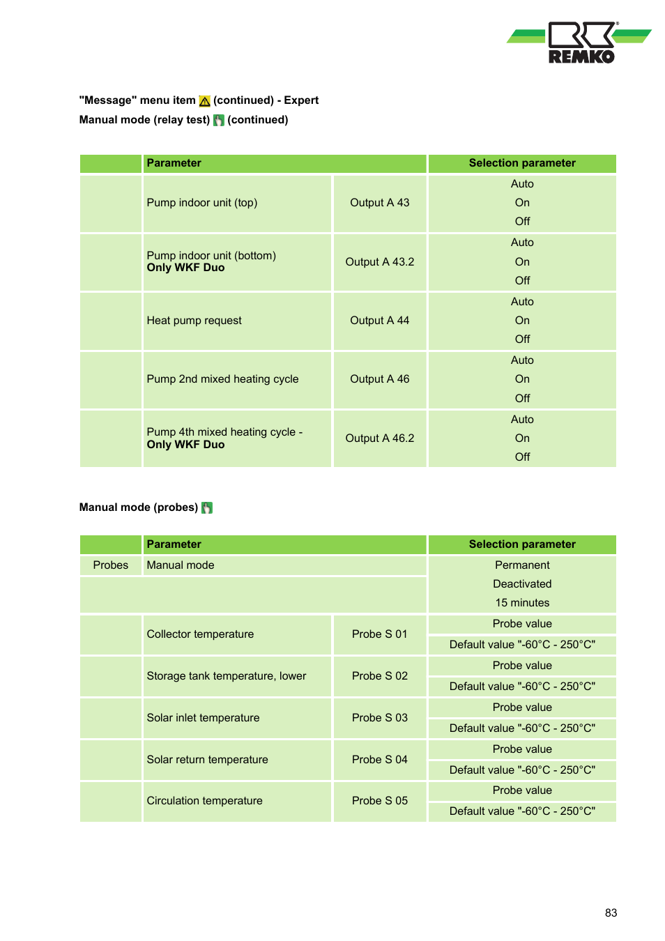 REMKO WPM-Smart-Control-Manual for specialists-WKF-120 User Manual | Page 83 / 100