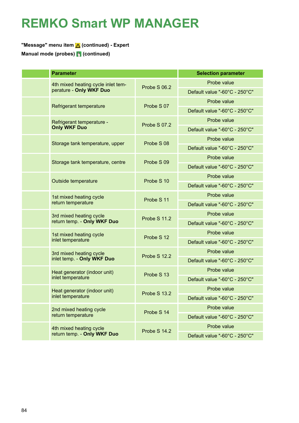 Remko smart wp manager | REMKO WPM-Smart-Control-Manual for specialists-WKF-120 User Manual | Page 84 / 100