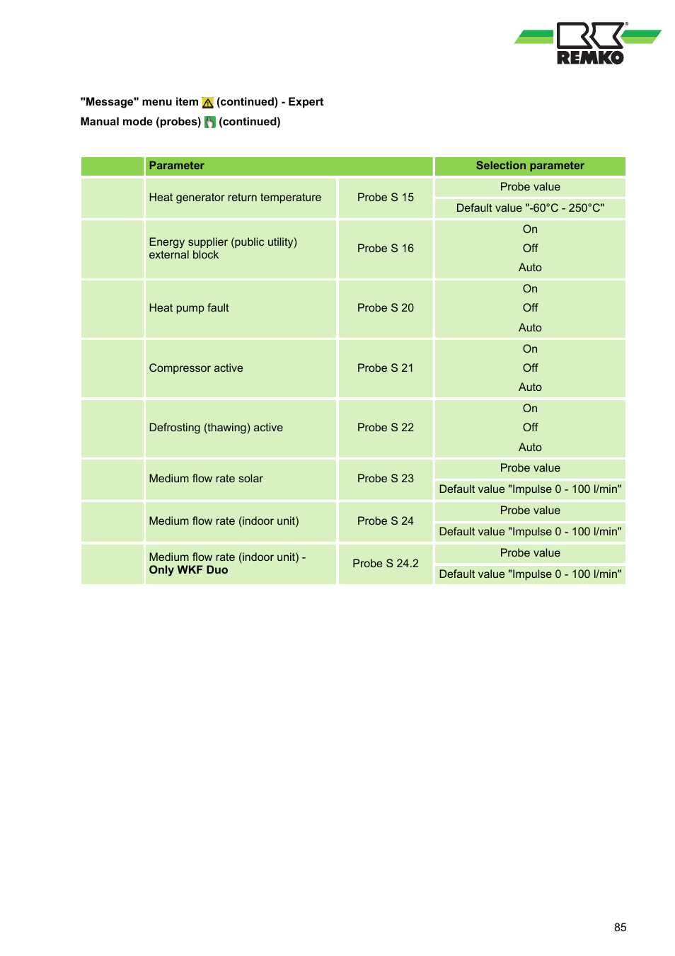 REMKO WPM-Smart-Control-Manual for specialists-WKF-120 User Manual | Page 85 / 100
