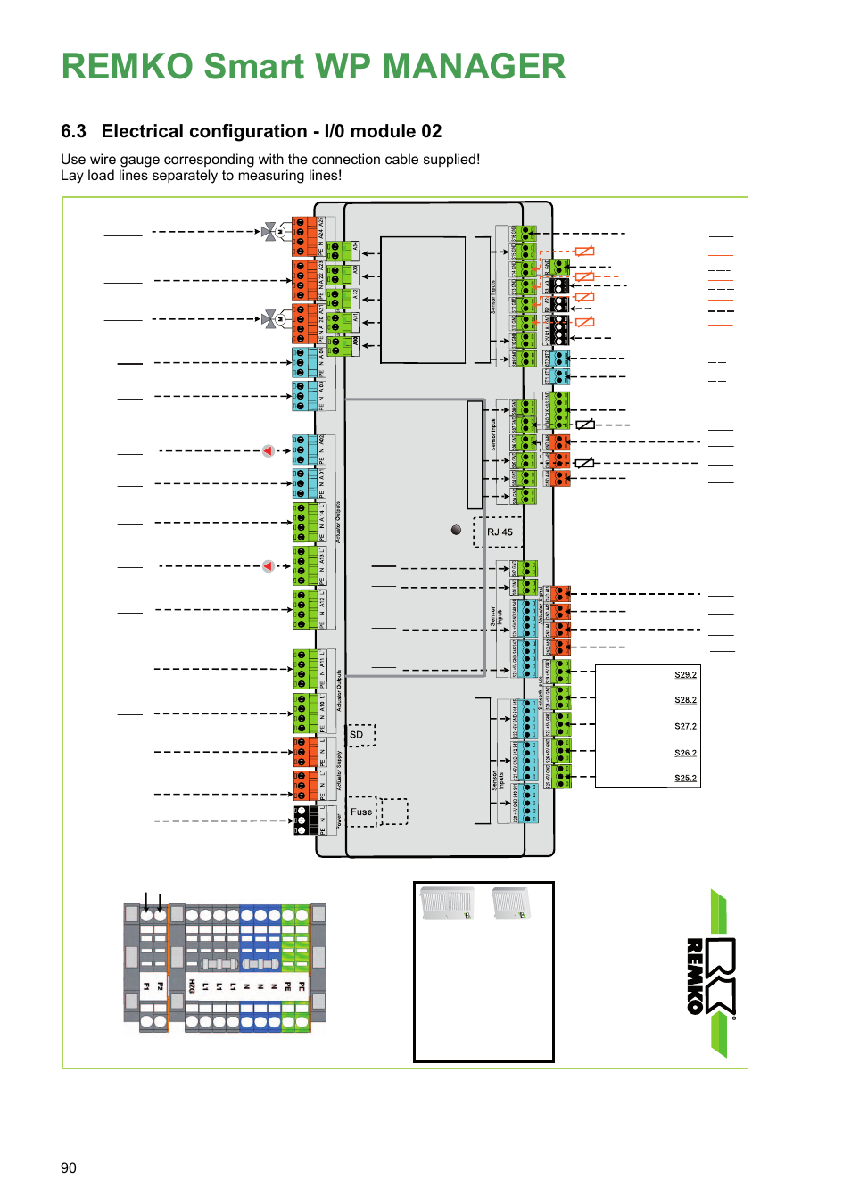 3 electrical configuration - i/0 module 02, Remko smart wp manager, Electrical configuration - i/0 module 02 | Smt i/0 02 | REMKO WPM-Smart-Control-Manual for specialists-WKF-120 User Manual | Page 90 / 100