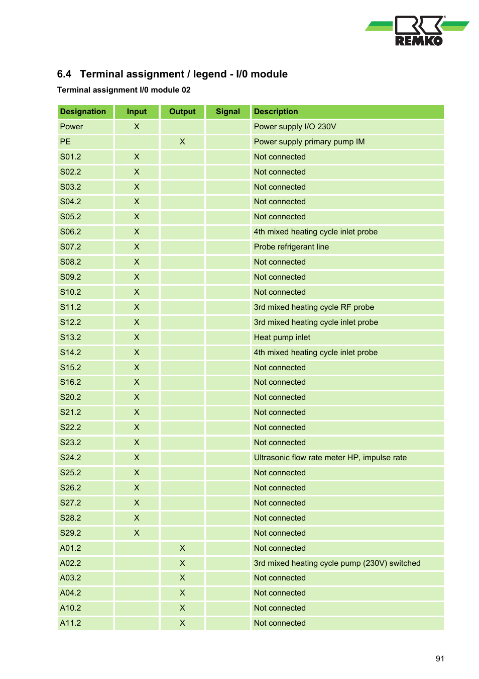 4 terminal assignment / legend - i/0 module, Terminal assignment / legend - i/0 module | REMKO WPM-Smart-Control-Manual for specialists-WKF-120 User Manual | Page 91 / 100