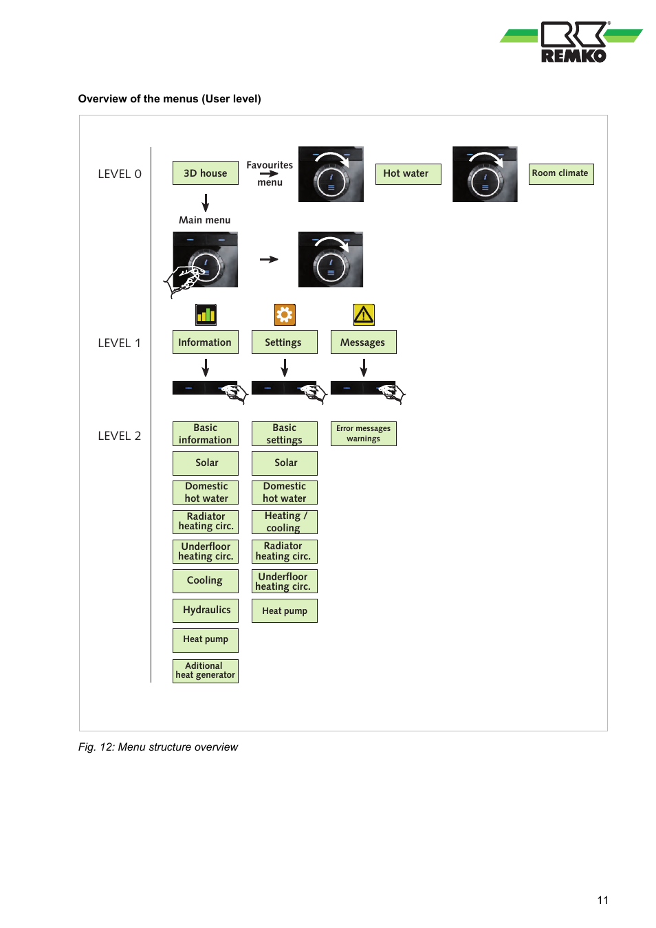 REMKO WPM-Smart-Control-Manual for users-WKF-180 User Manual | Page 11 / 36