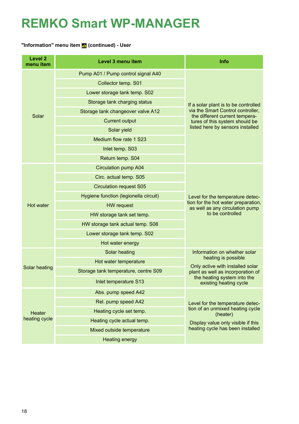 Remko smart wp-manager | REMKO WPM-Smart-Control-Manual for users-WKF-180 User Manual | Page 18 / 36