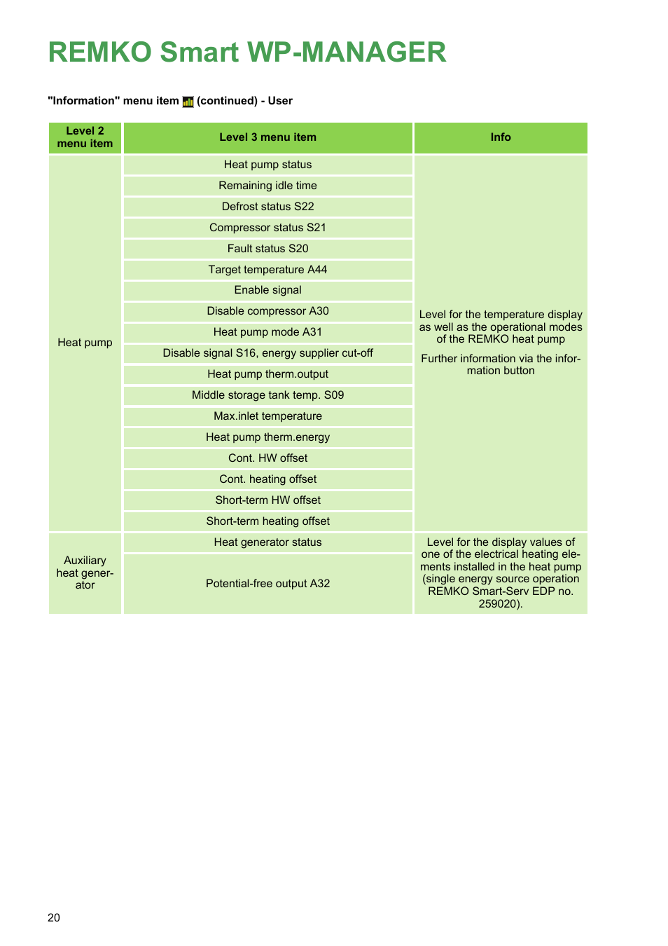 Remko smart wp-manager | REMKO WPM-Smart-Control-Manual for users-WKF-180 User Manual | Page 20 / 36