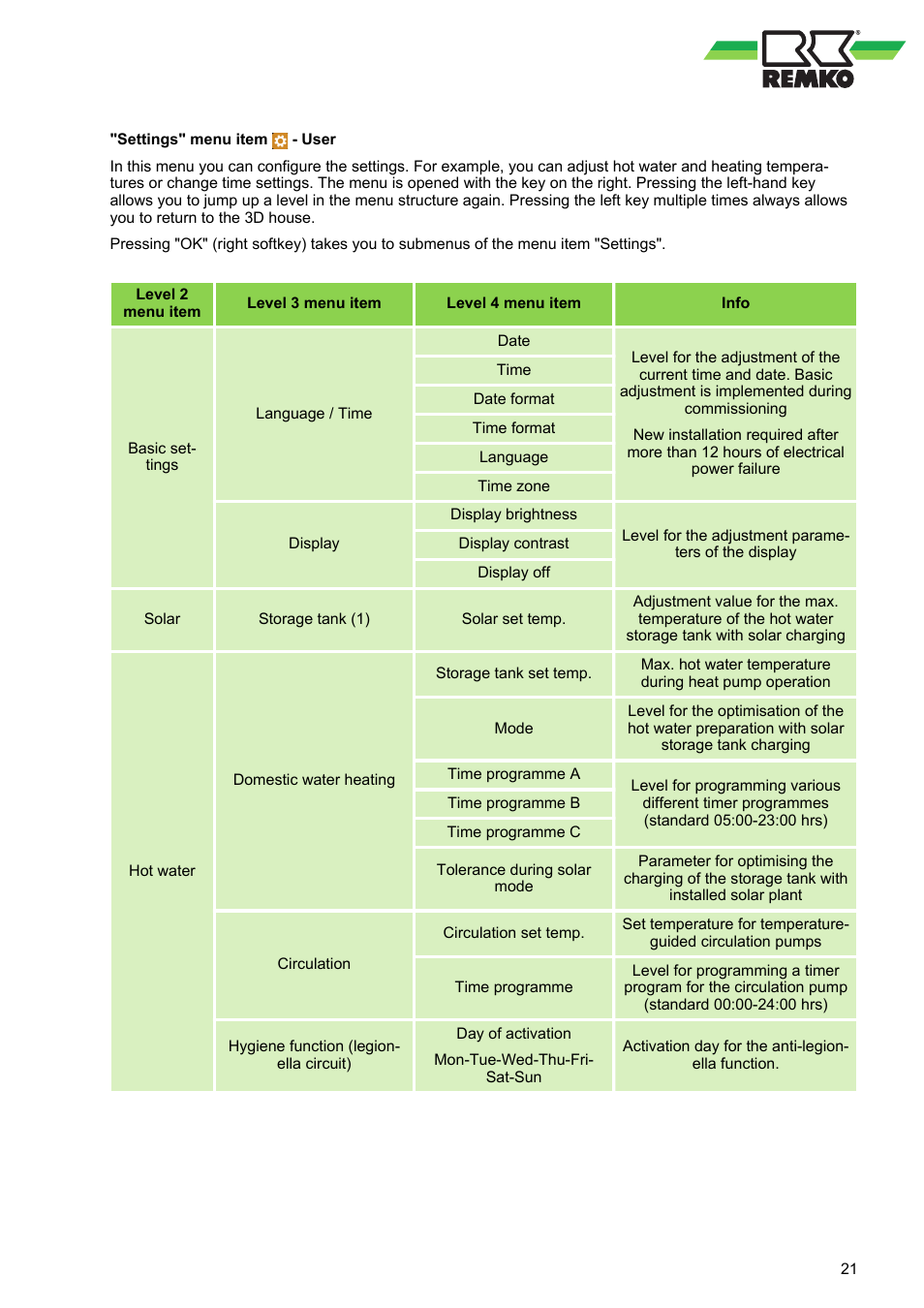 REMKO WPM-Smart-Control-Manual for users-WKF-180 User Manual | Page 21 / 36