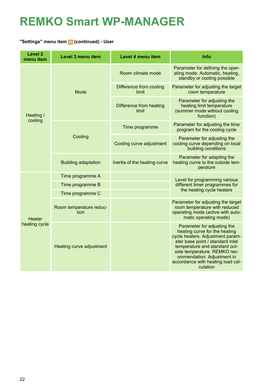 Remko smart wp-manager | REMKO WPM-Smart-Control-Manual for users-WKF-180 User Manual | Page 22 / 36