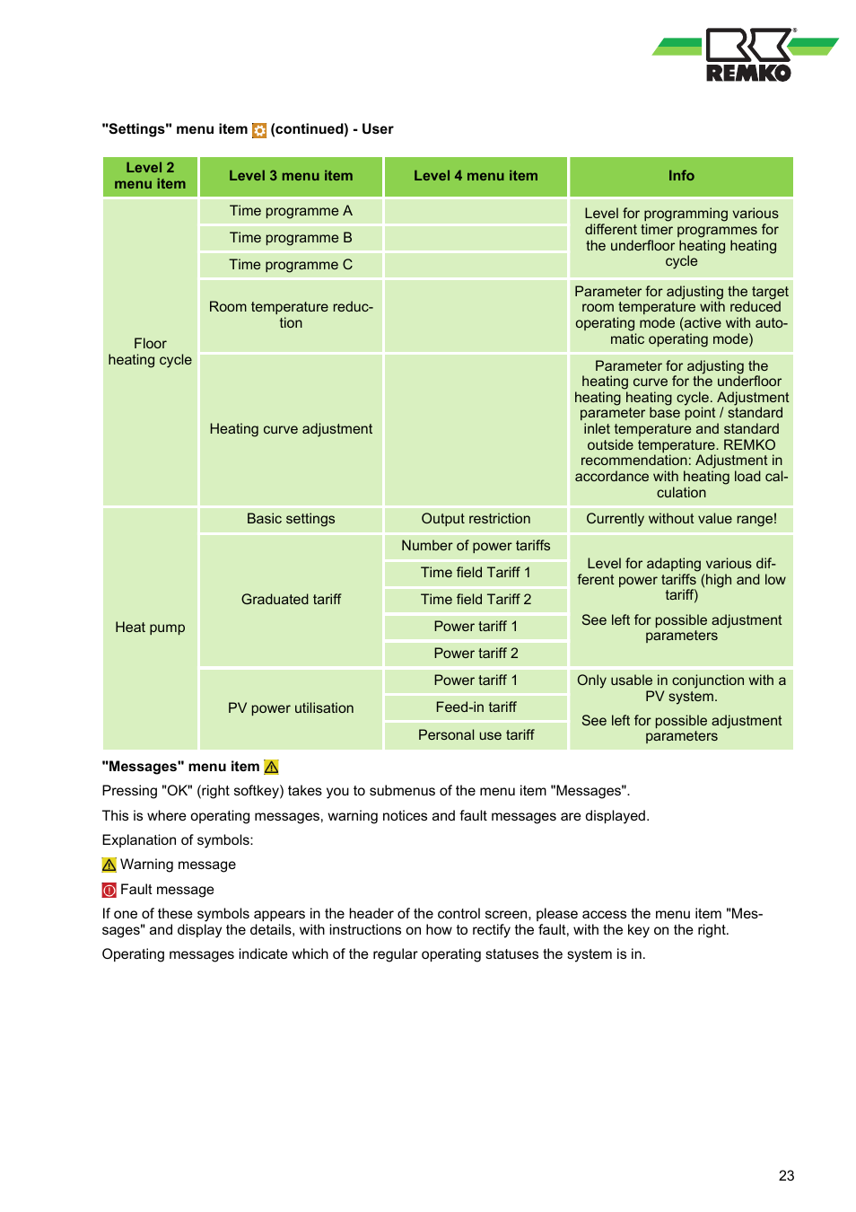 REMKO WPM-Smart-Control-Manual for users-WKF-180 User Manual | Page 23 / 36