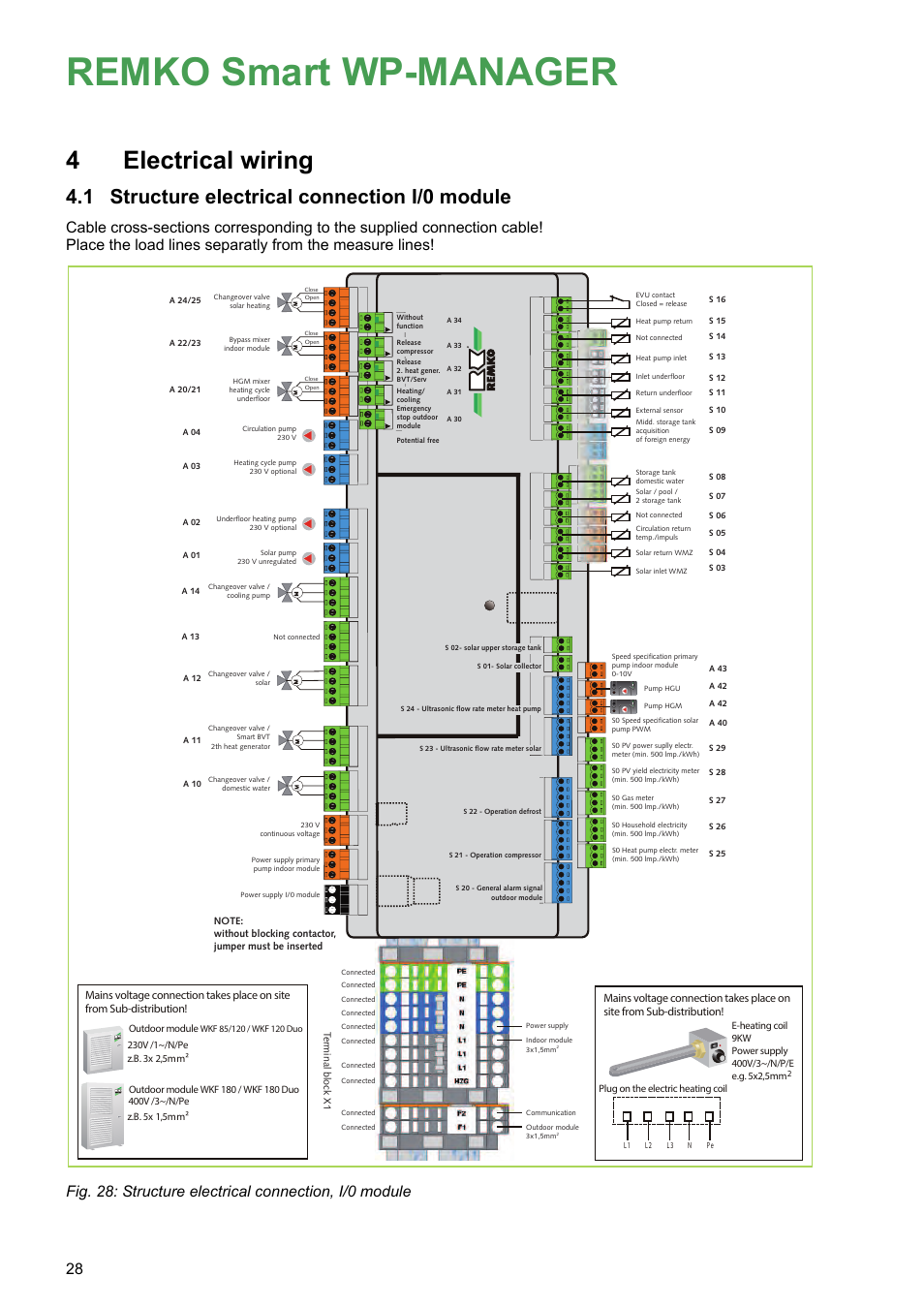 4 electrical wiring, 1 structure electrical connection i/0 module, Remko smart wp-manager | Electrical wiring, Structure electrical connection i/0 module, Sm t /o 01 i, Sd fuse rj 45, Terminal block x1, Plug on the electric heating coil | REMKO WPM-Smart-Control-Manual for users-WKF-180 User Manual | Page 28 / 36