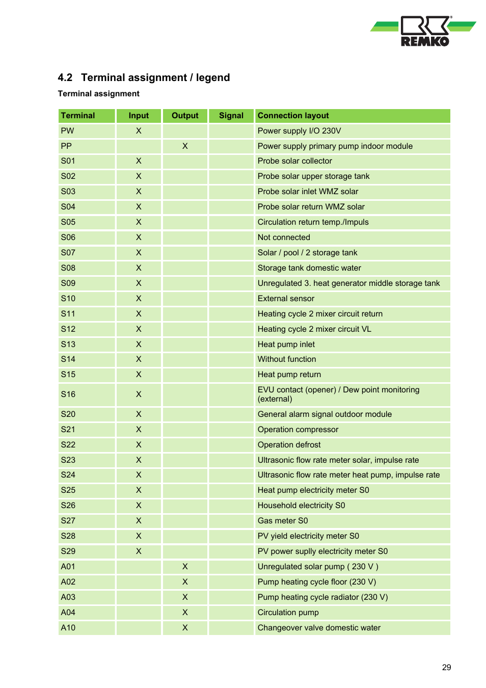 2 terminal assignment / legend, Terminal assignment / legend | REMKO WPM-Smart-Control-Manual for users-WKF-180 User Manual | Page 29 / 36