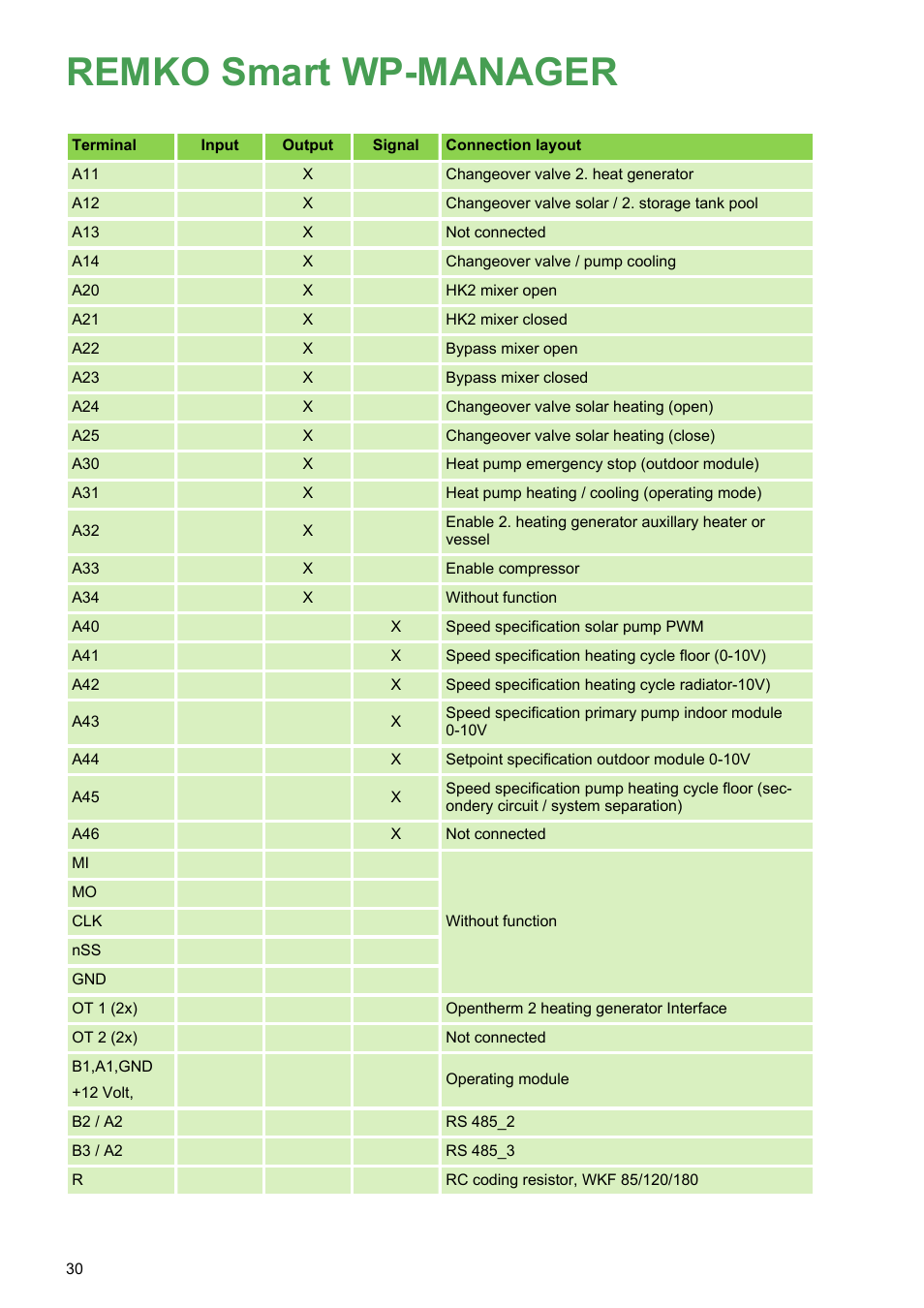 Remko smart wp-manager | REMKO WPM-Smart-Control-Manual for users-WKF-180 User Manual | Page 30 / 36