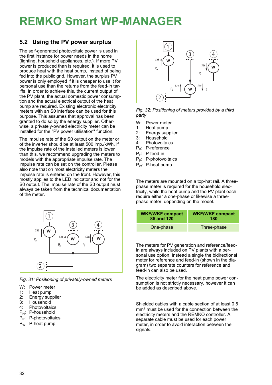 2 using the pv power surplus, Remko smart wp-manager, Using the pv power surplus | REMKO WPM-Smart-Control-Manual for users-WKF-180 User Manual | Page 32 / 36