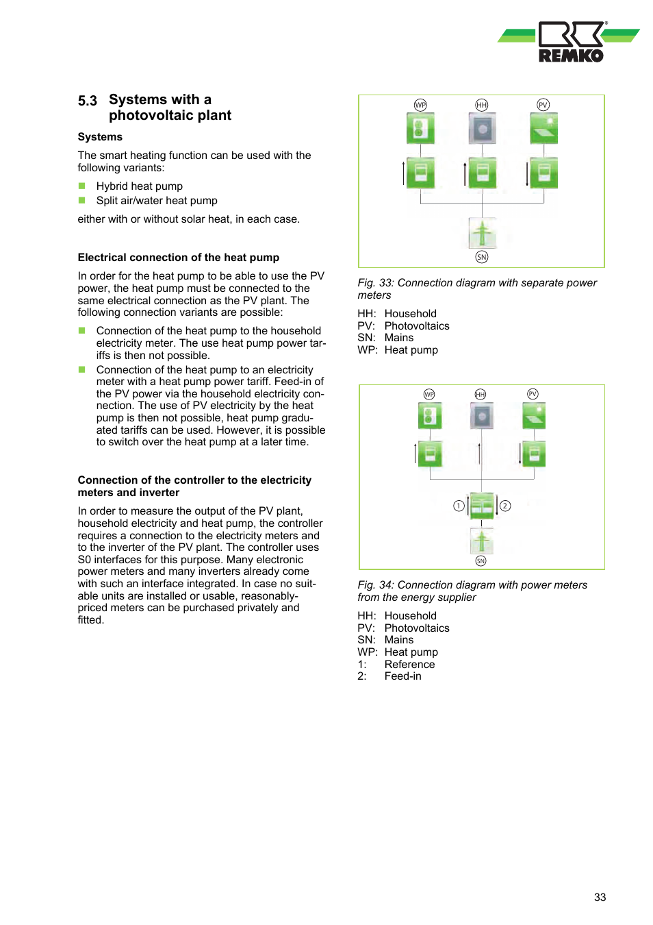 3 systems with a photovoltaic plant, Systems with a photovoltaic plant | REMKO WPM-Smart-Control-Manual for users-WKF-180 User Manual | Page 33 / 36