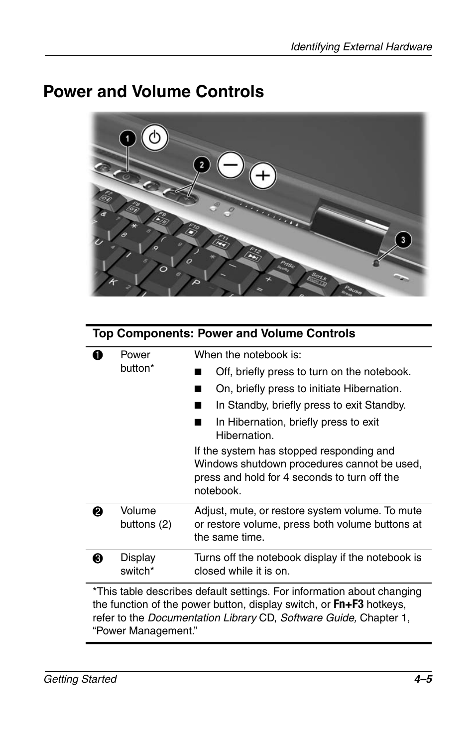 Power and volume controls | Compaq 272637-001 User Manual | Page 37 / 56