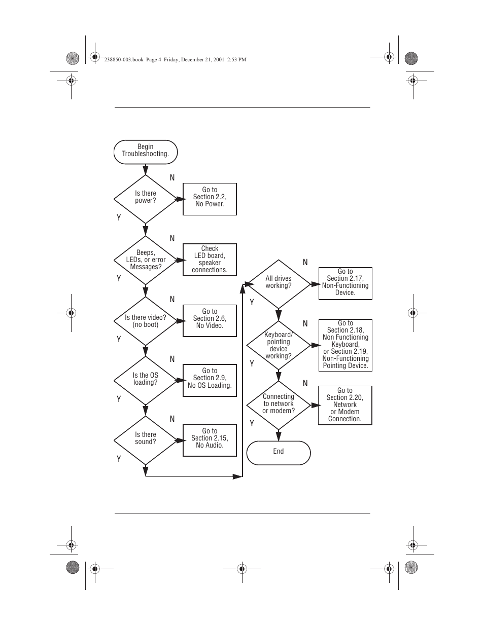 1 initial troubleshooting, 1 initial troubleshooting –4 | Compaq 110 User Manual | Page 29 / 153