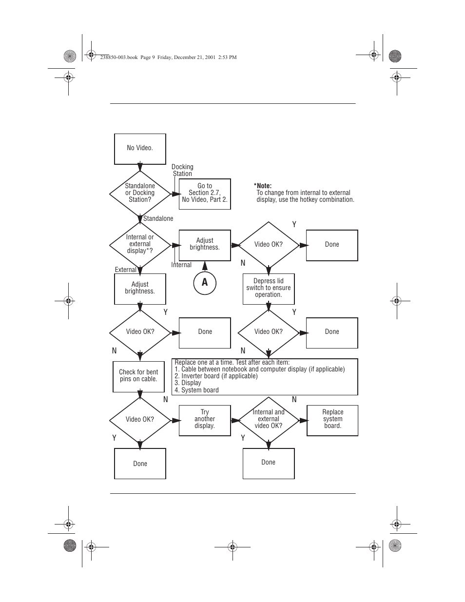 6 no video, part 1, 6 no video, part 1 –9, 6 no video, part 1 a | Compaq 110 User Manual | Page 34 / 153