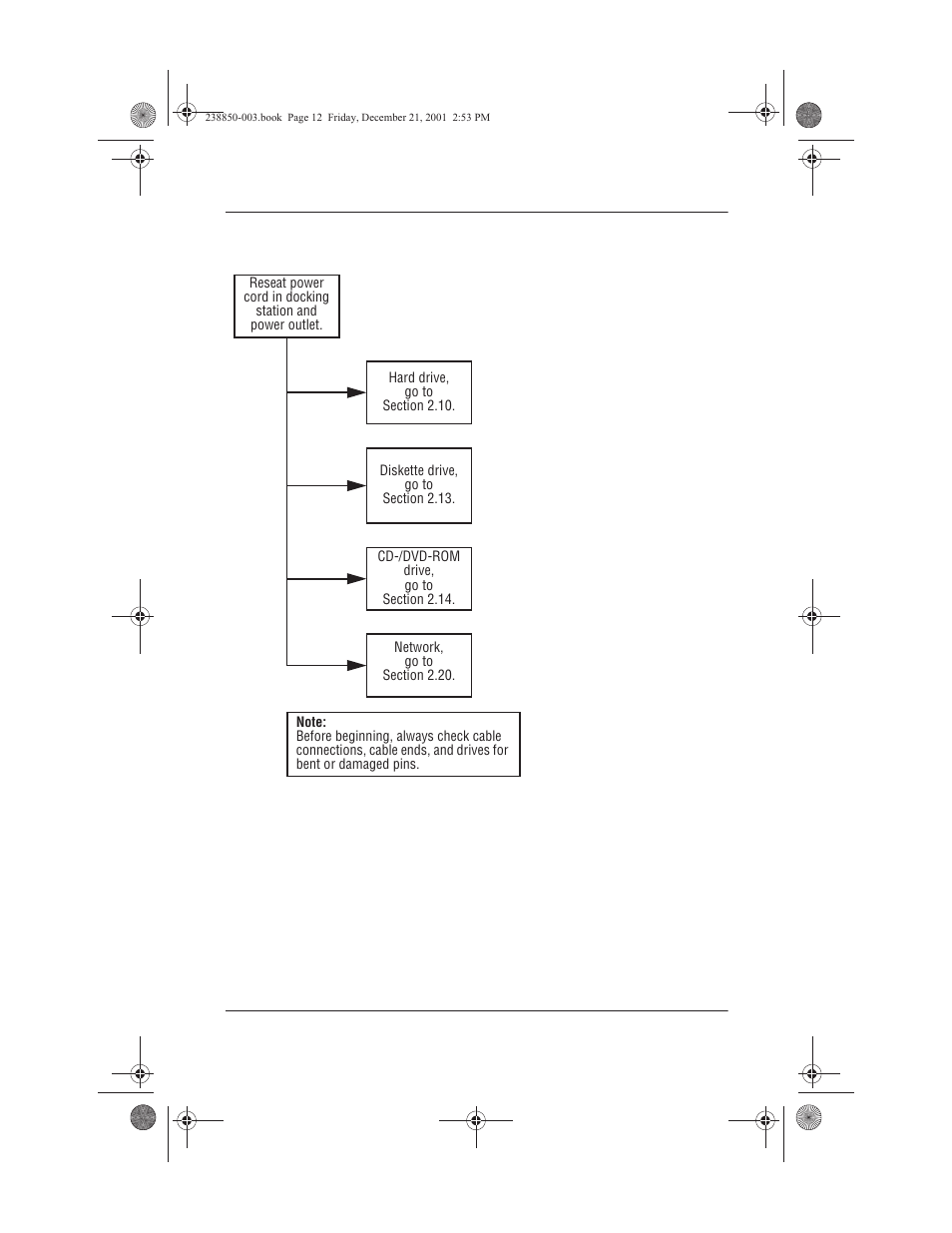 9 no operating system (os) loading, 9 no operating system (os) loading –12 | Compaq 110 User Manual | Page 37 / 153