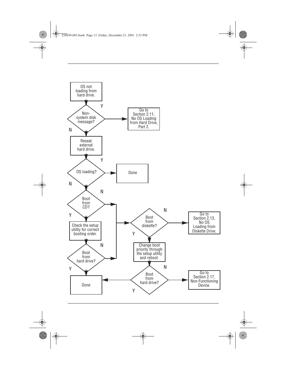 10 no os loading from hard drive, part 1, 10 no os loading from hard drive, part 1 –13 | Compaq 110 User Manual | Page 38 / 153