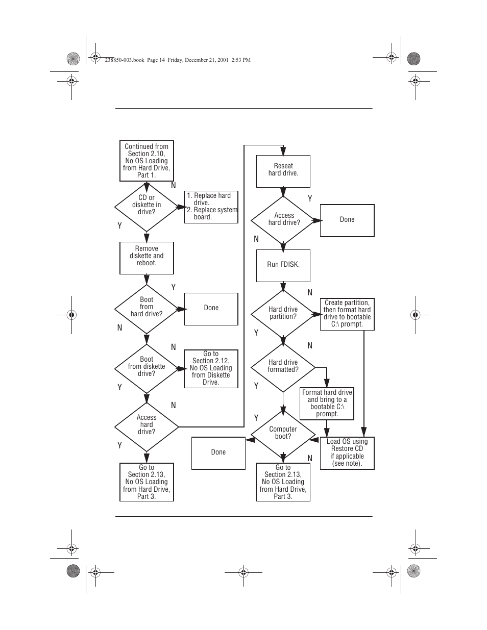 11 no os loading from hard drive, part 2, 11 no os loading from hard drive, part 2 –14 | Compaq 110 User Manual | Page 39 / 153