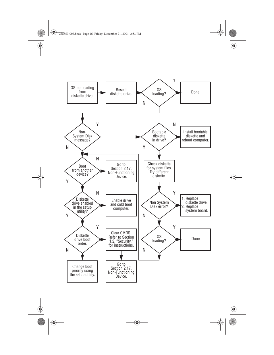 13 no os loading from diskette drive, 13 no os loading from diskette drive –16 | Compaq 110 User Manual | Page 41 / 153